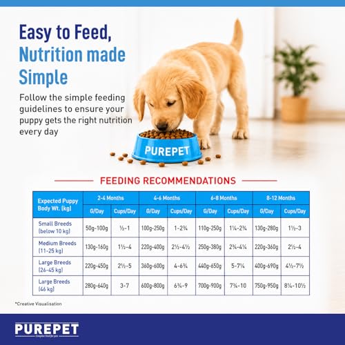 Purepet Puppy Dry Dog Food