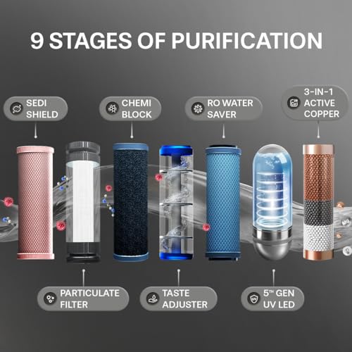 Aquaguard Slim Glass 9-Stage RO+UV