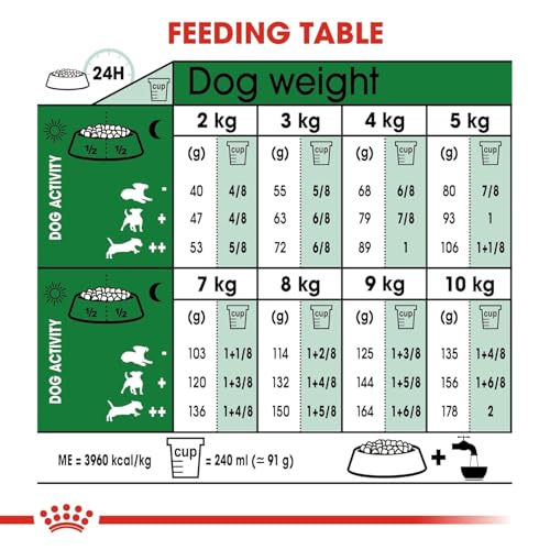 Royal Canin Mini Adult Dog Dry Food, 800 g - Image 6