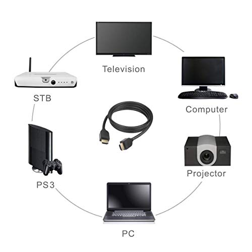 BigPlayer HDMI Male to Male