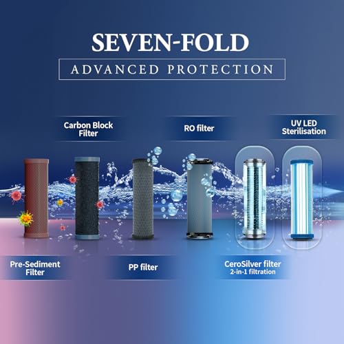 SHARP RO + UV Water