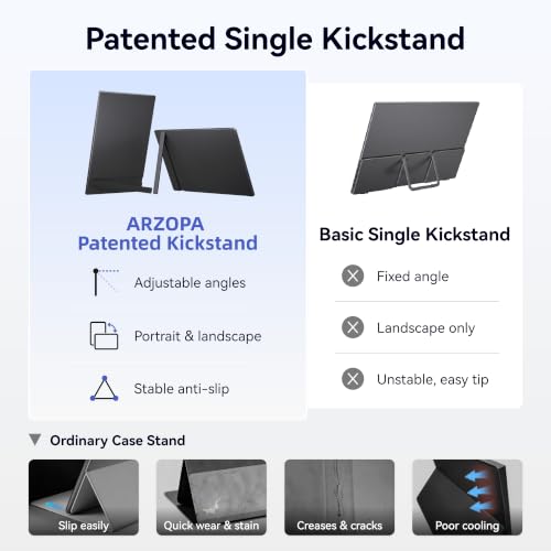 ARZOPA 16.1" Portable Monitor, 100%