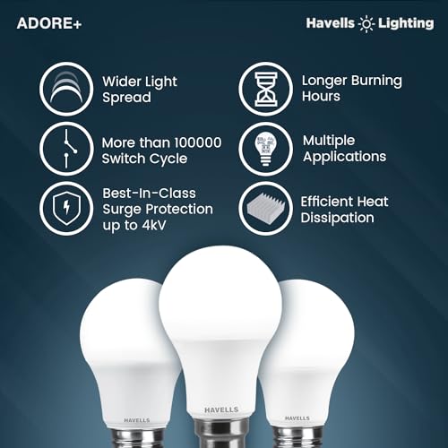Havells 9W LED B22 Bulb
