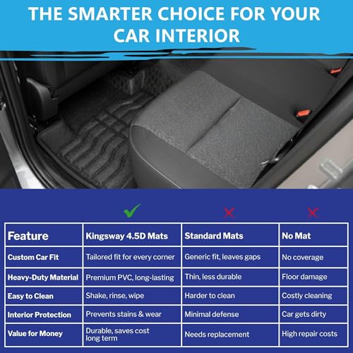 Kingsway Accessories Premium 4.5D Car