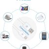 Flipkart SmartBuy Micro USB Cable