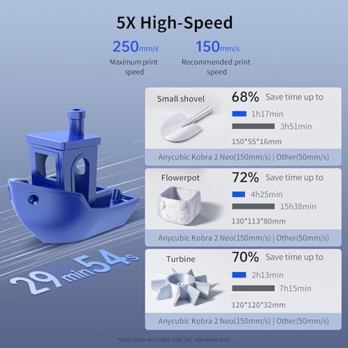Anycubic 3D Printer Kobra 2