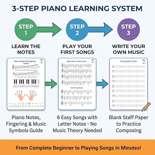 Piano Learning Kit for Beginners