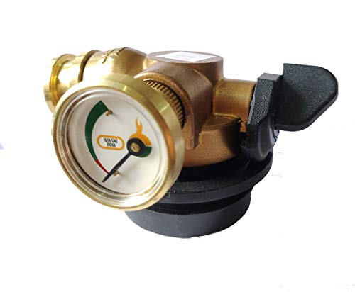 BITCORP Gas Trip Gas Safety