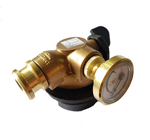 BITCORP Gas Trip Gas Safety