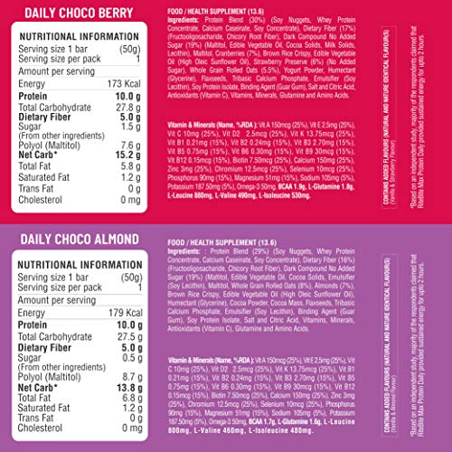 RiteBite Max Protein Daily Assorted
