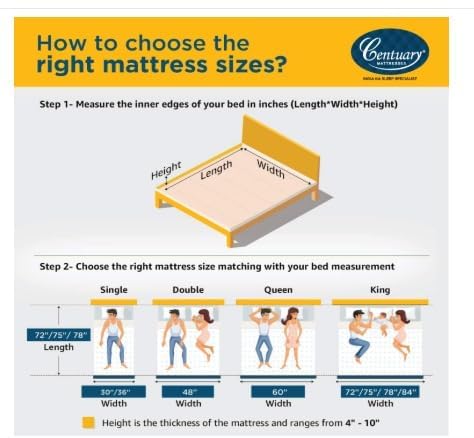 Centuary Mattresses Sleepables 10 Inch