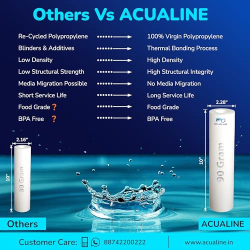 Acualine Water Filter Candle, Water