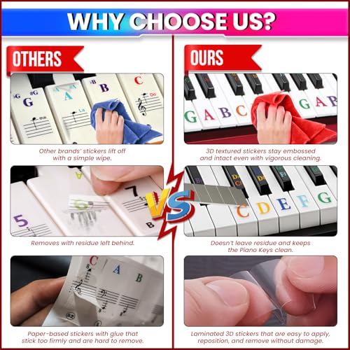 amiciSound Colorful 3D-Raised Touchable Piano Keyboard Stickers - Image 6