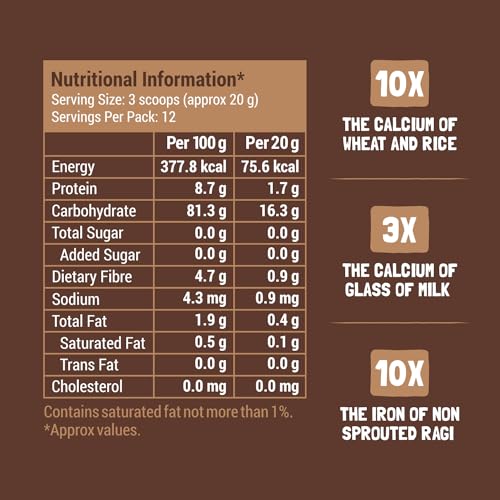 SLURRP FARM No Added Sugar,No Salt,Sprouted Ragi Powder,250 Gram - Image 2