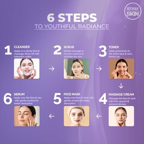 Streax Professional Anti Ageing Facial