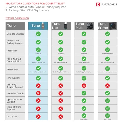 Portronics Tune, 2-in-1 Wireless Car