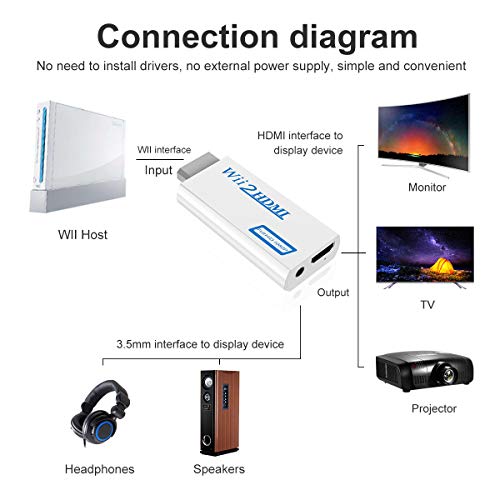 Power prime Wii To Hdmi