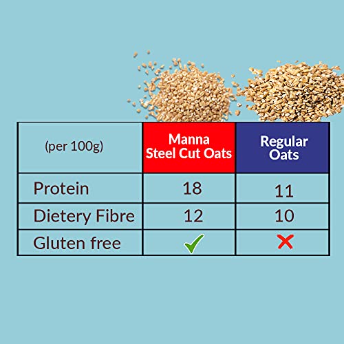 Manna Steel Cut Oats 1.5
