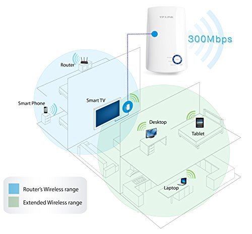 TP-Link TL-WA850RE N300 Wireless Range