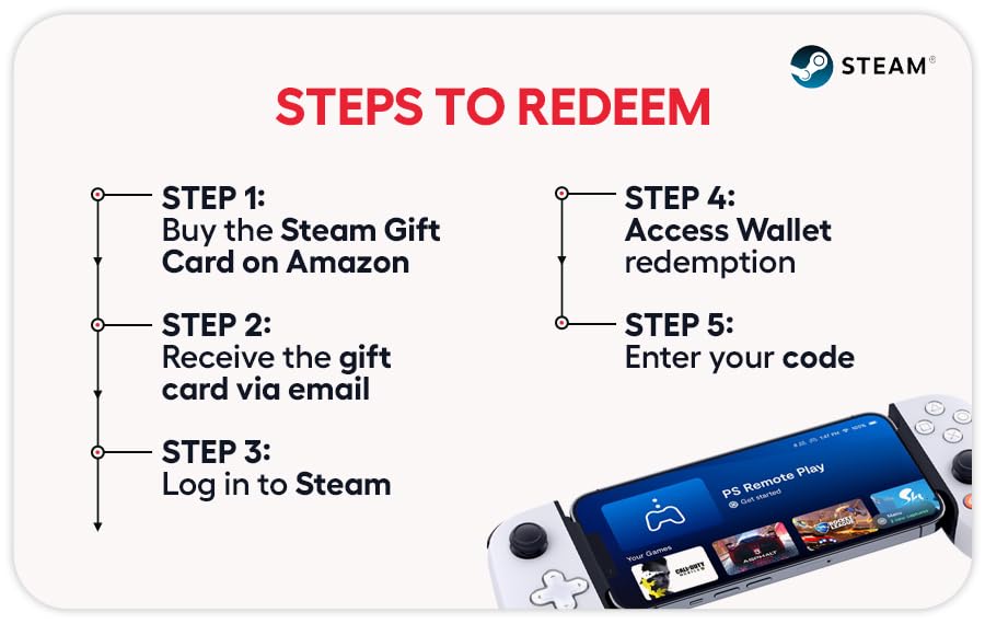 Steam Wallet Code | INR