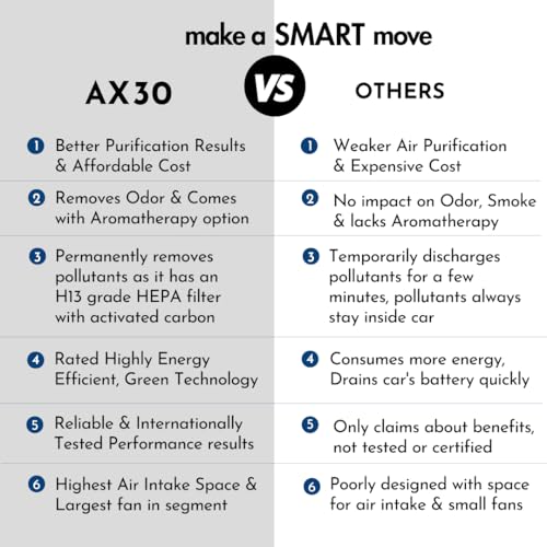 Reffair AX30 Air Purifier