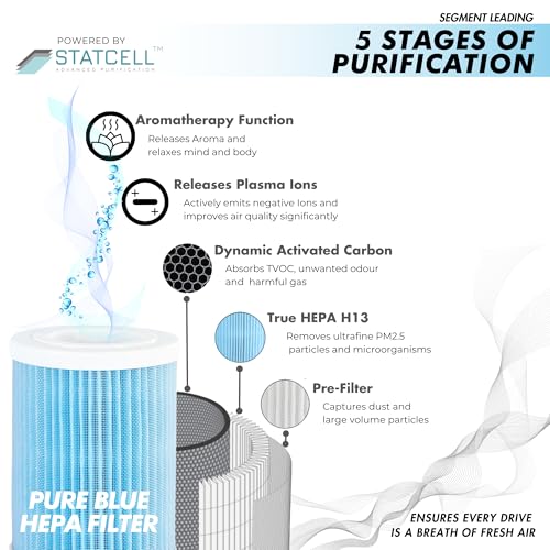 Reffair AX30 Air Purifier