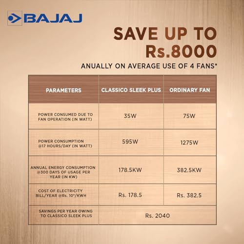 Bajaj Classico Sleek Wood 1200MM