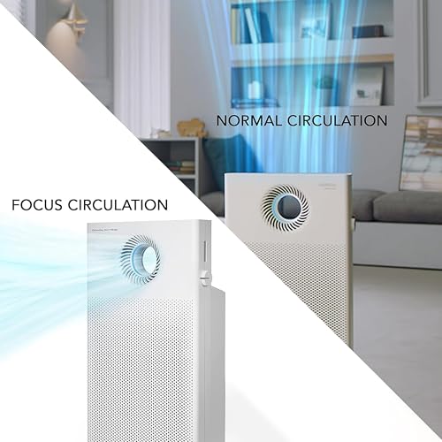 Coway Professional Air Purifier