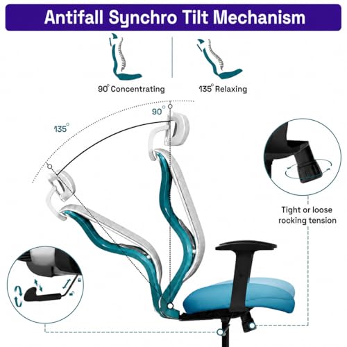 Wakefit Gravita Ergonomic Office Chair