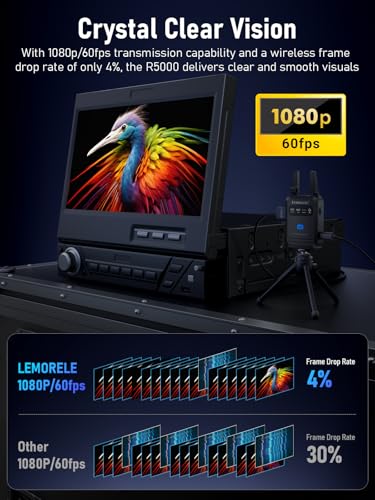 Lemorele Wireless HDMI Video Transmitter