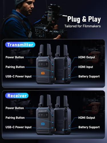 Lemorele Wireless HDMI Video Transmitter