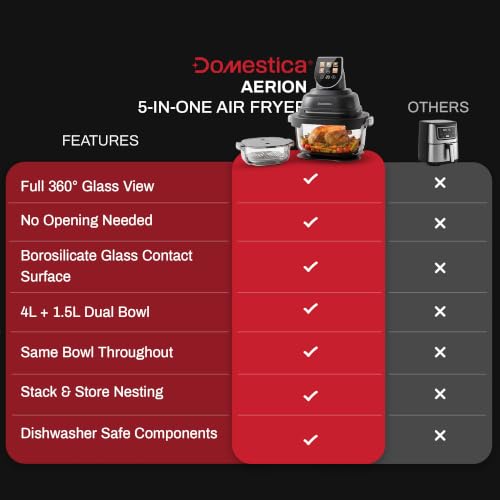 Domestica Aerion Air Fryer