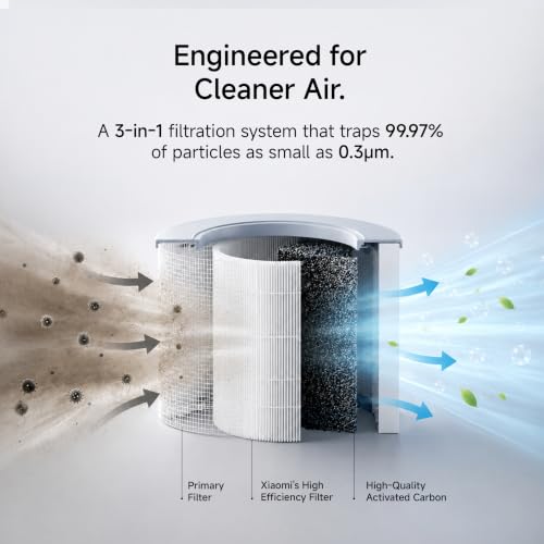 Mijia by Xiaomi Air Purifier