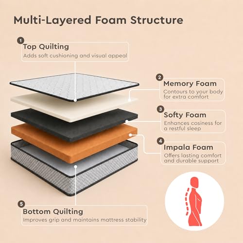 Interio by Godrej Restomagic Memory Mattress - Image 6