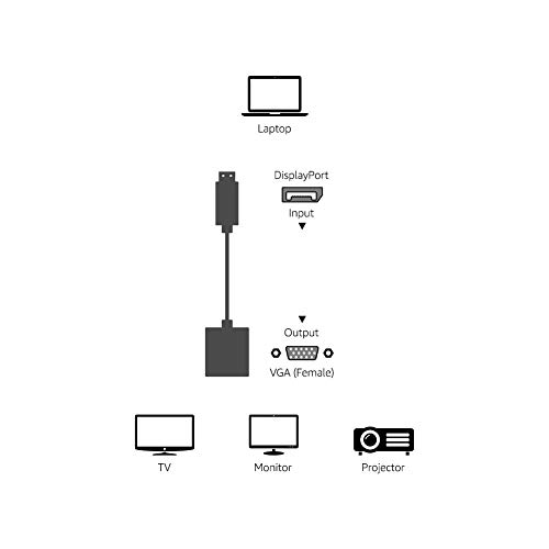 AmazonBasics DisplayPort to VGA Display Monitor Adapter, 5-Pack - Image 7