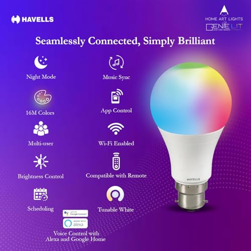 Havells Glamax 12W B22 WiFi