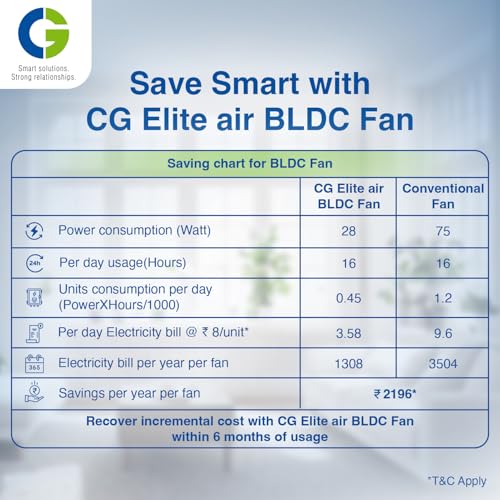 CG Elite Air |BLDC Fan
