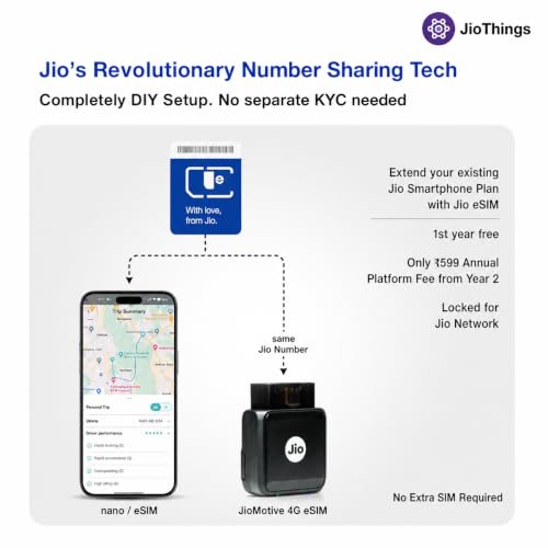 JioMotive OBD GPS Tracker &