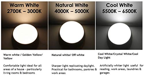 Philips Slimline Advance 25-Watt 2500-lumen