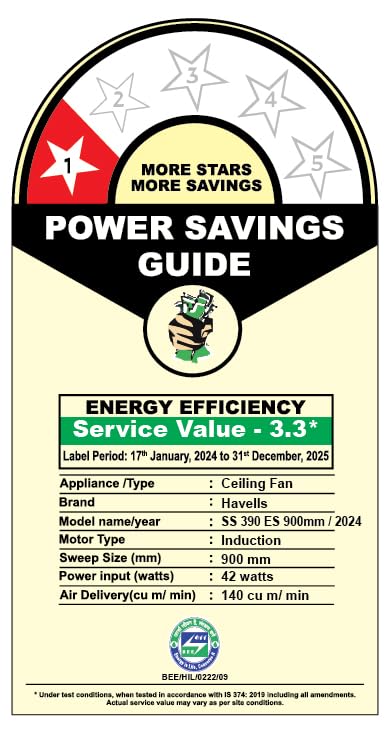 Havells SS 390 900mm 1