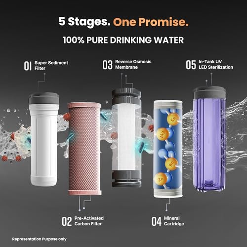 Livpure Sereno Neo Water Purifier
