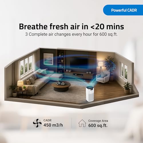 Qubo Q600 Smart Air Purifier