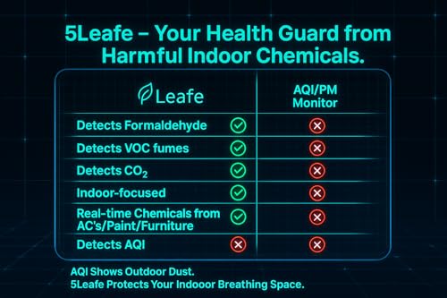 Portable Digital Air Quality Monitor