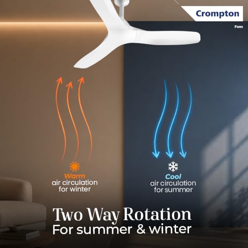Crompton Silent Pro Fluido Wave