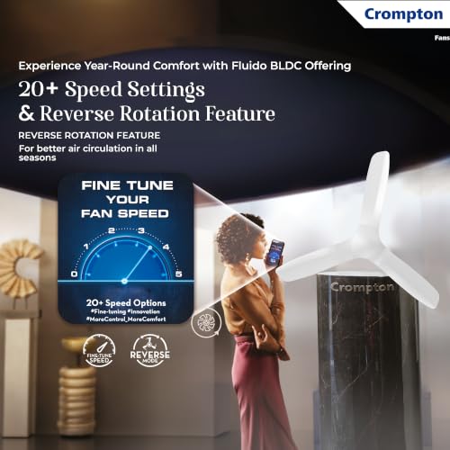 Crompton Silent Pro Fluido Wave