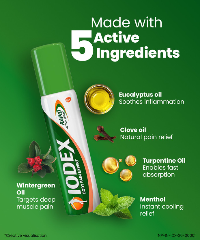 Iodex Pain Relief, Body Pain