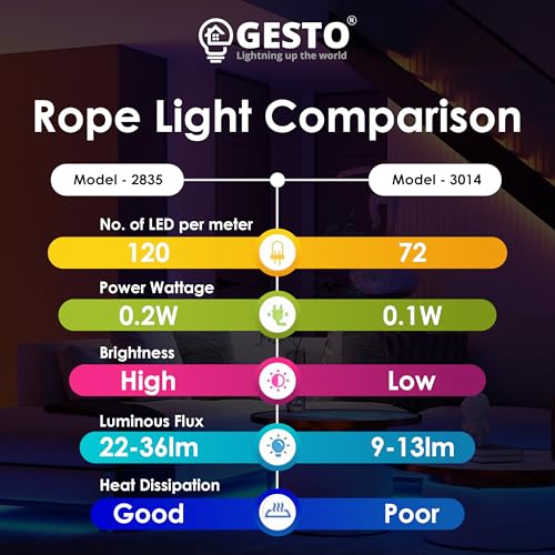 Gesto 10 Meter Rope LED