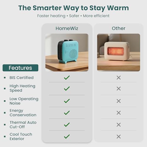 HomeWiz 1500W Room Heater Blower