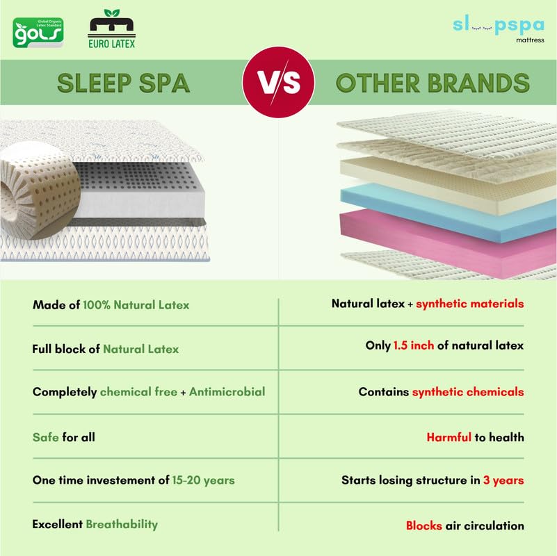 SLEEPSPA BY COIRFIT Nirvana Bamboo