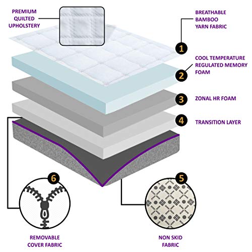 Coirfit Sleep SPA AER Single